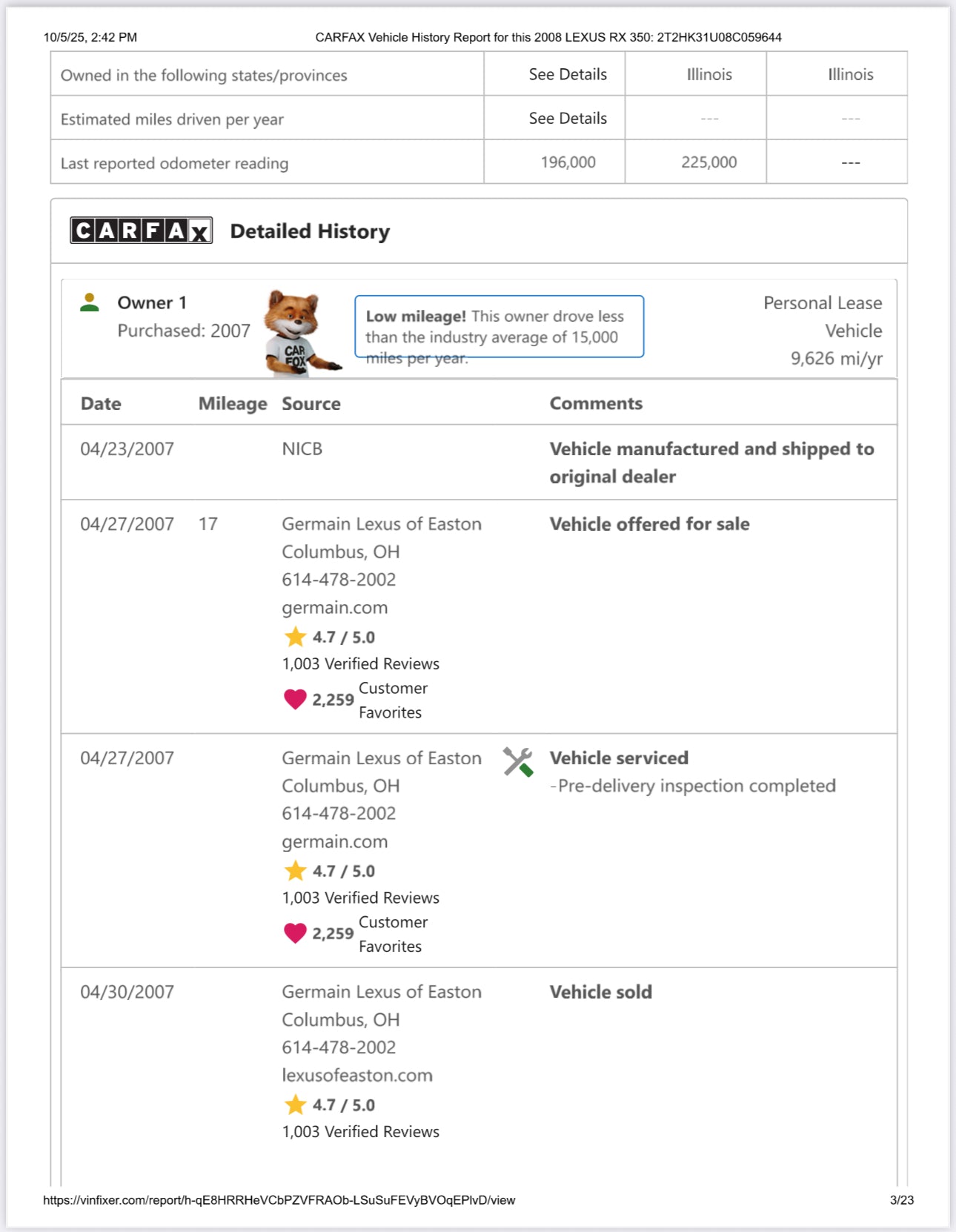 Car History Report – Verify Your Vehicle Before You Buy