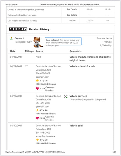 Car History Report – Verify Your Vehicle Before You Buy